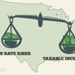 Federal income tax explanation