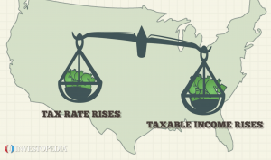 Federal income tax explanation