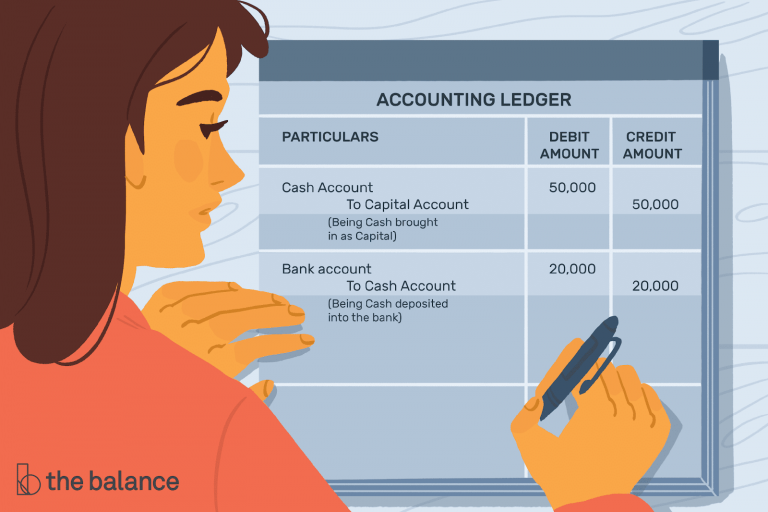 financial-accounting-meaning-principles-and-why-it-matters