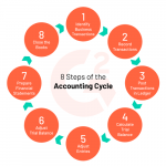 cost of goods sold accounts
