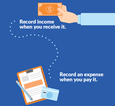 cash accounting definition