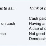 The Three Parts of a Cash Flow Statement