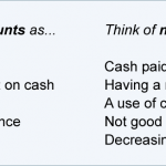 administrative costs examples