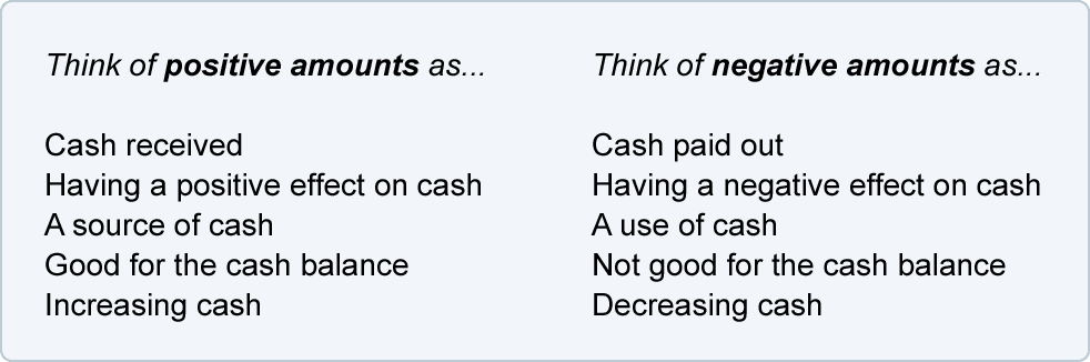 bookkeeping workflow