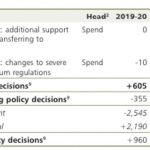 example of comparative financial statement