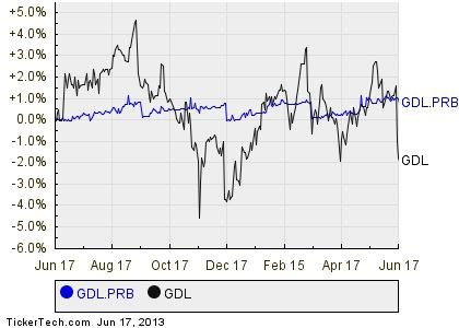 callable preferred stock