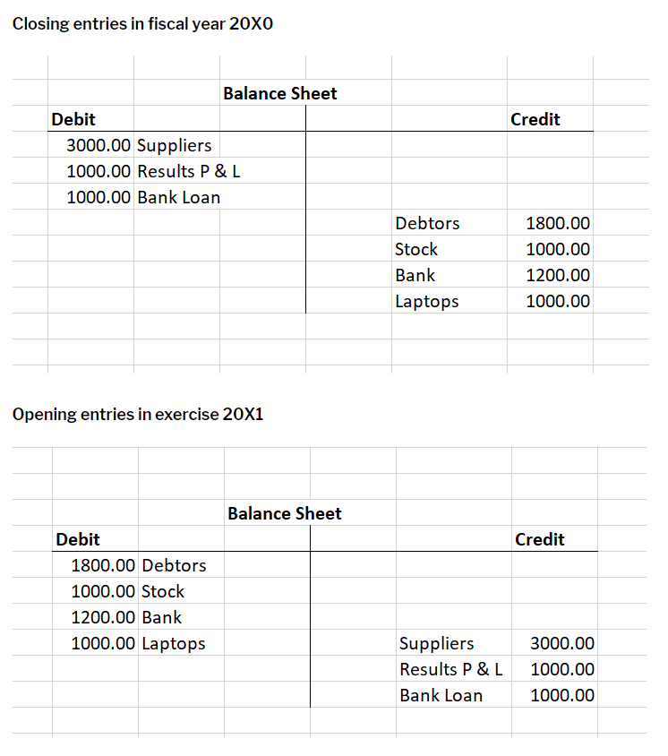 Reconciliation in Accounting: Types & 12-Step Guide