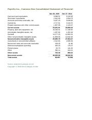 Common Size Balance Sheet