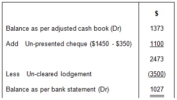 bank statement accounting