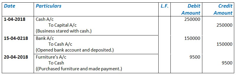 what order are financial statements prepared