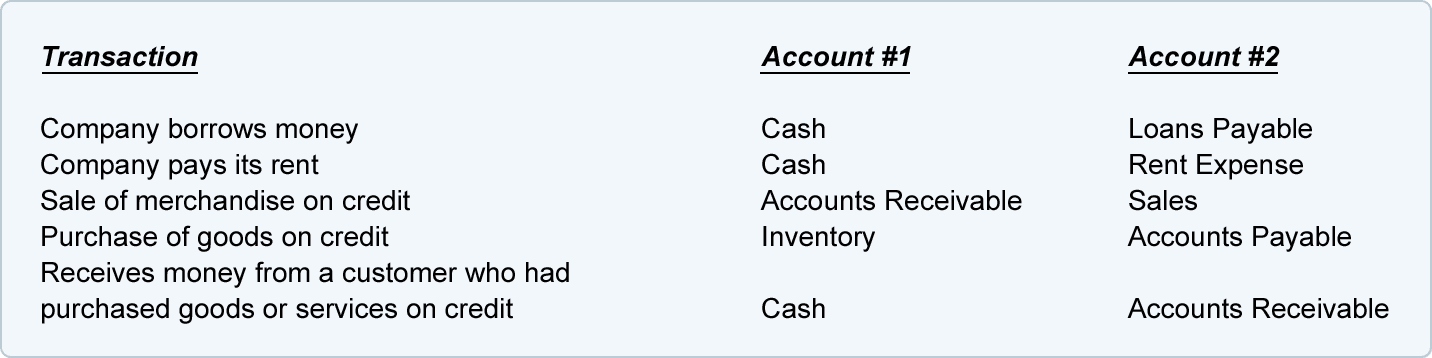 outsourcing bookkeeping