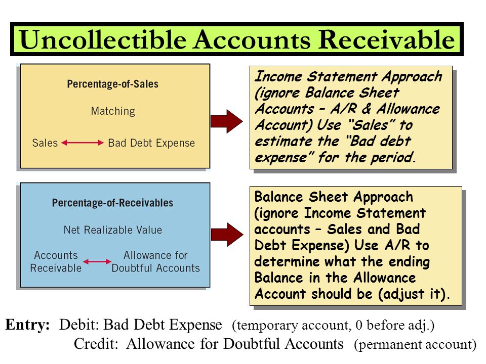 allowance for uncollectible accounts
