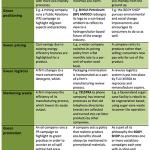 Milk By-Products Utilization