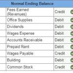 Part A: Analyze, Record & Post Adjusting Entries, Prepare Adjusted Trial Balance