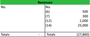 prepaid rent accounting