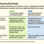 in what order are financial statements prepared