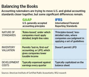 Q. Explain the assorted accounting ideas?