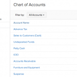 Chart of Accounts: A Simple Guide
