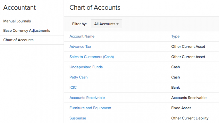 Chart of Accounts: A Simple Guide | Personal Accounting