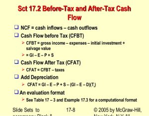 Pretax Earnings Definition