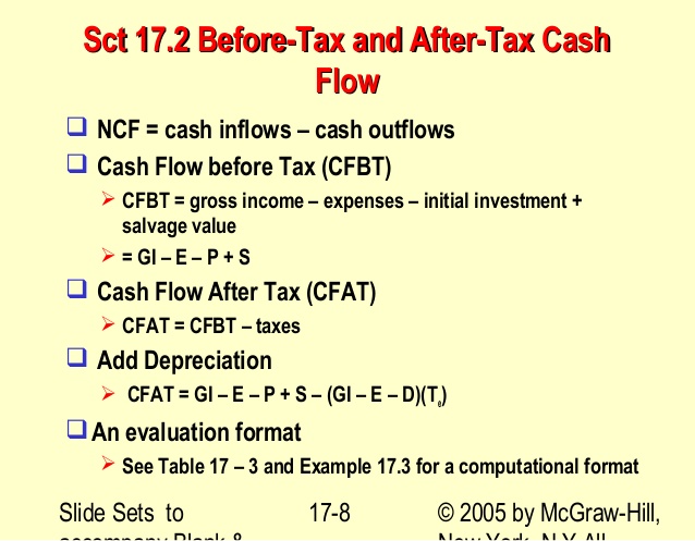 after tax definition