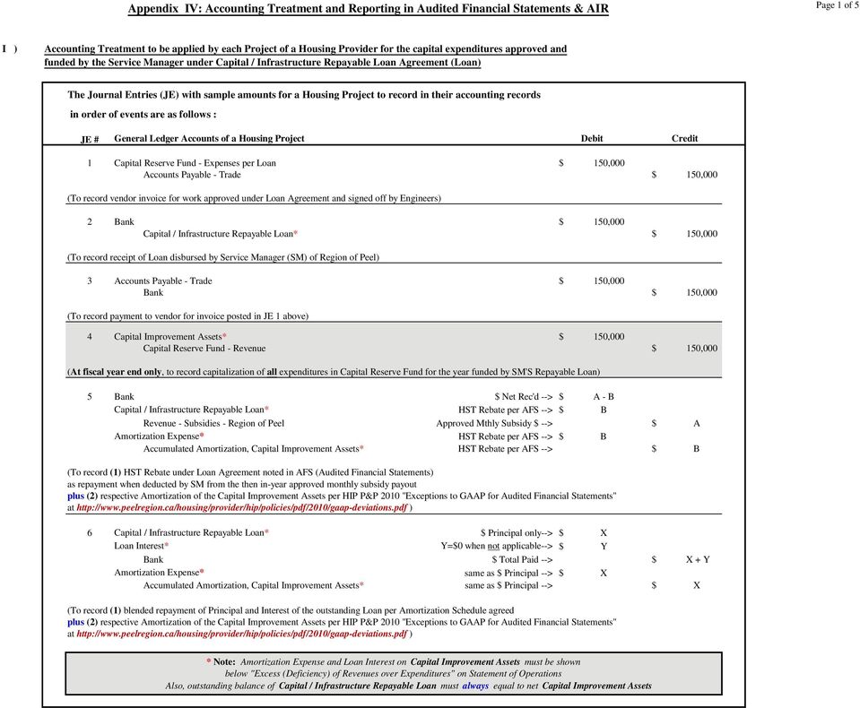 audited financial statements