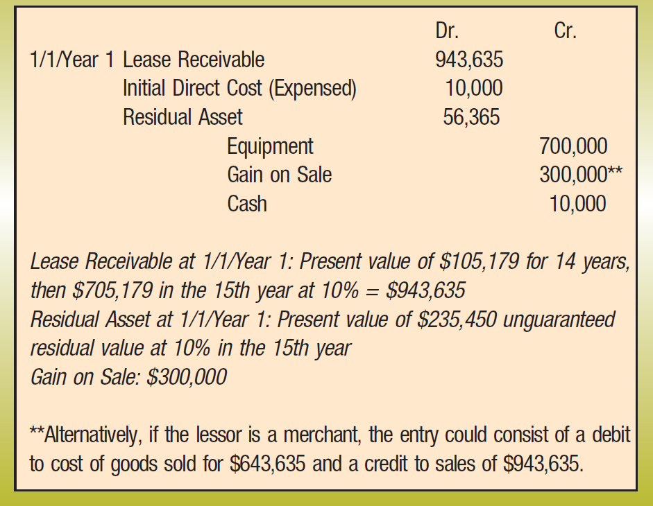 capital lease definition