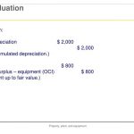 order of financial statement preparation