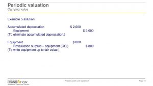 What Is Depreciation? Definition, Formulas and Types