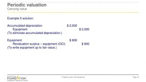 outsourced bookkeeping rates