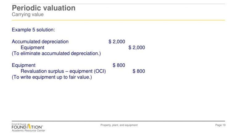 What Is Depreciation Definition Formulas And Types Personal Accounting 7094