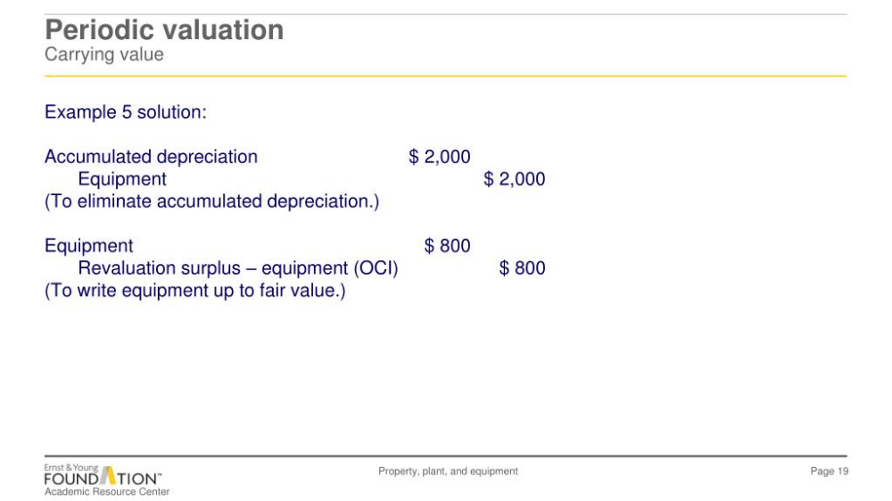 accumulated depreciation—equipment