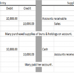 Accruals concept: AccountingTools