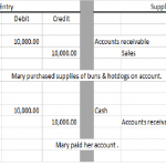 booking keeping services