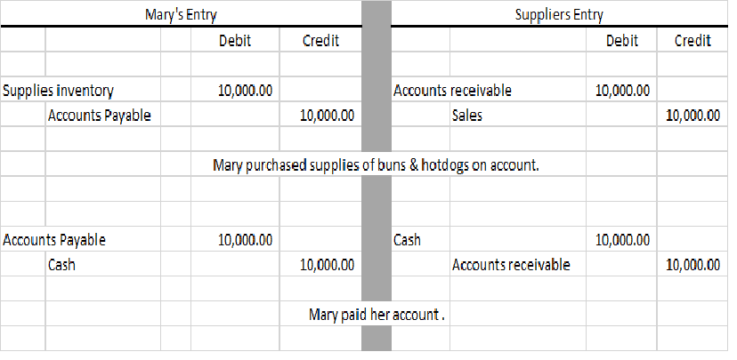 bookkeeping tips for small business