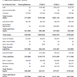 types of income statements