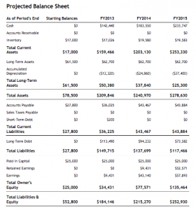 Debits and credit — AccountingTools