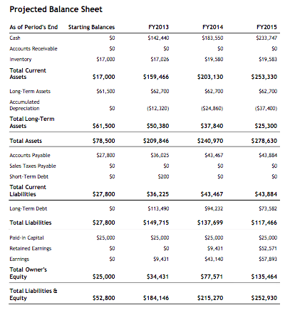 balance sheet definition