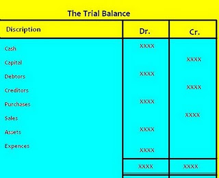 account definition