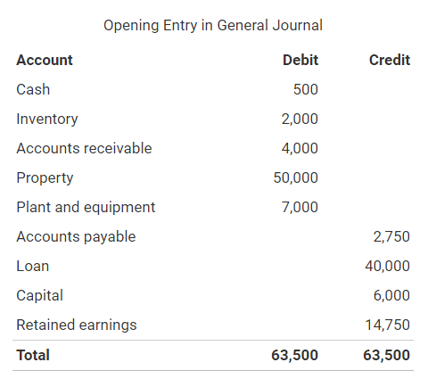 What is Opening Entry in Accounting