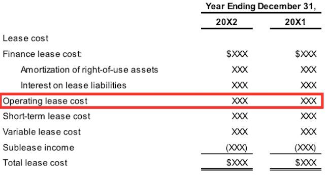 buildings on balance sheet