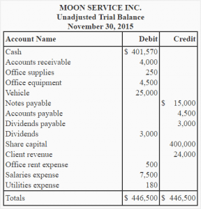 What is capital in accounting • Debt Capital | Personal Accounting