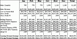 accounting dashboard