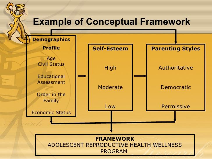 conceptual-framework-sample-thesis