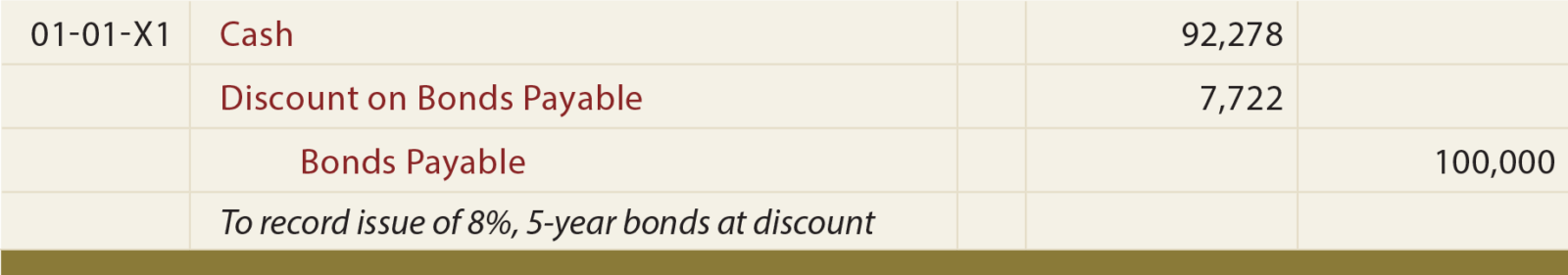 bond discount definition