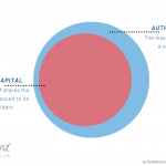 is xero down