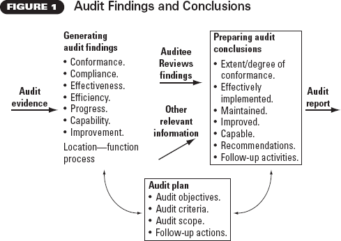 audit report definition