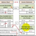 days sales in inventory formula