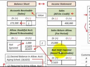 accumulated surplus in balance sheet