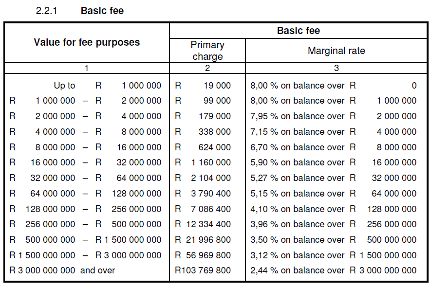 ai finance